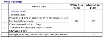 Taiwan Trademark Application